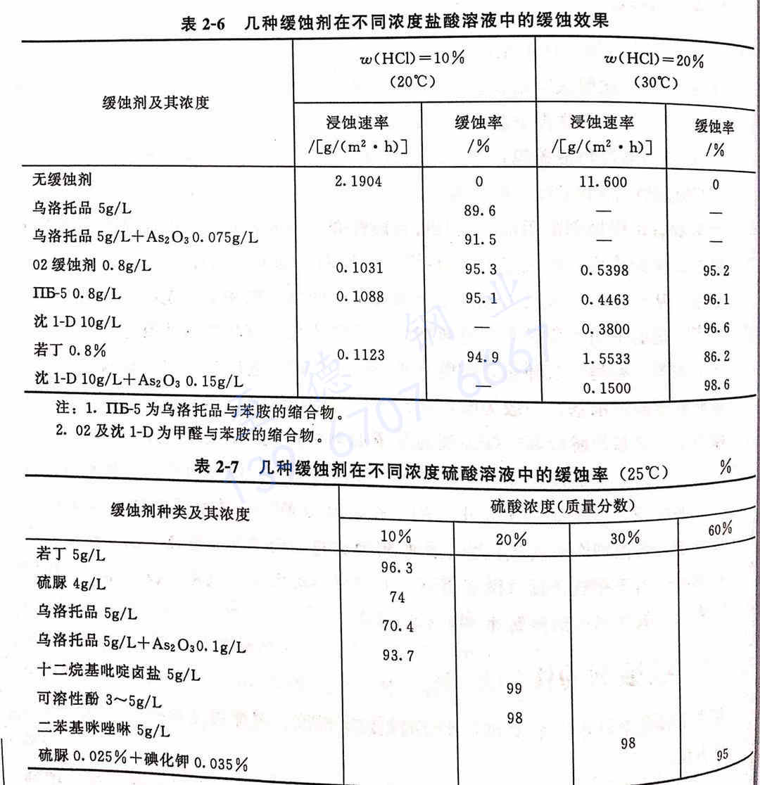 表2-6.jpg